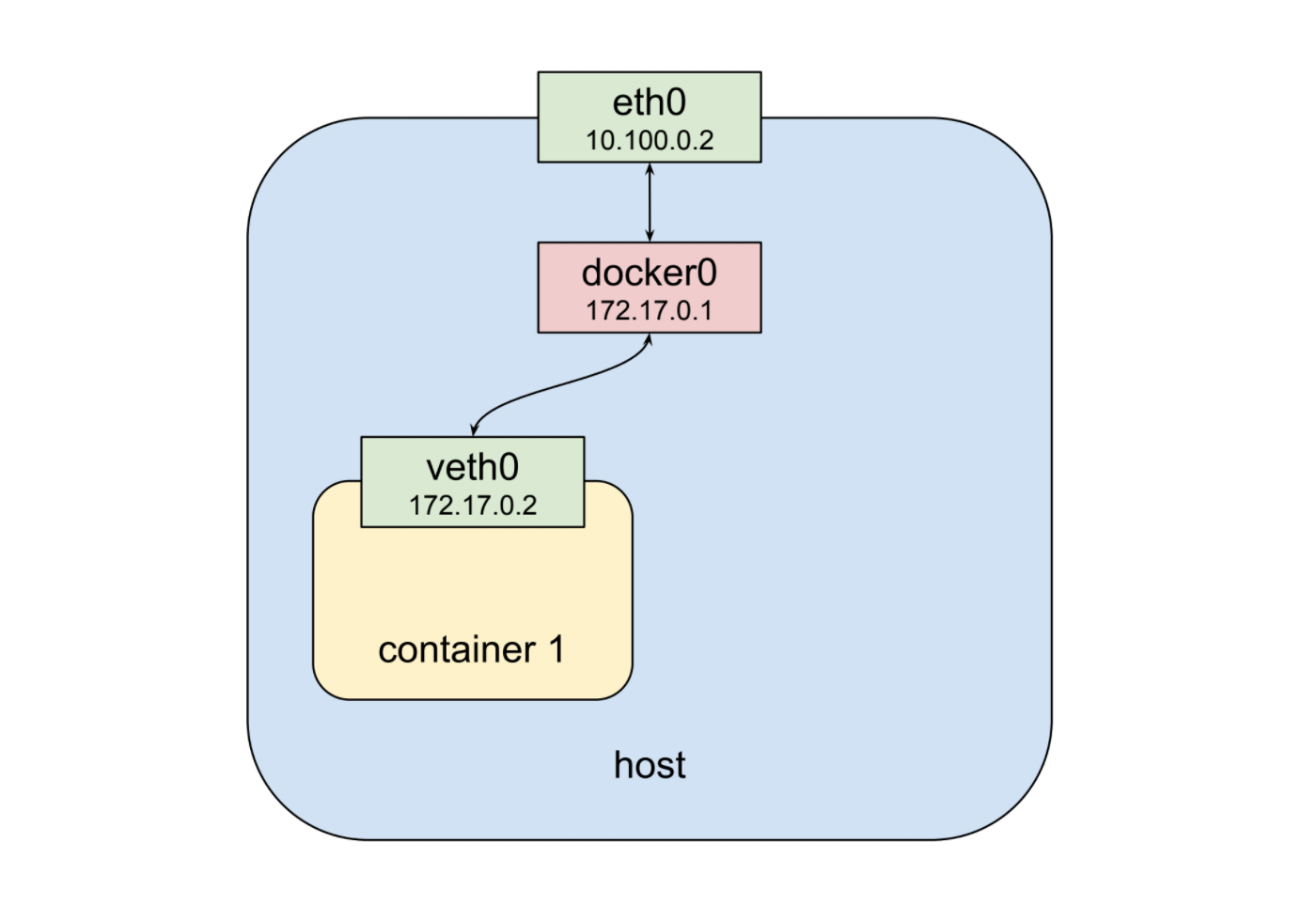 nginx-container-pod