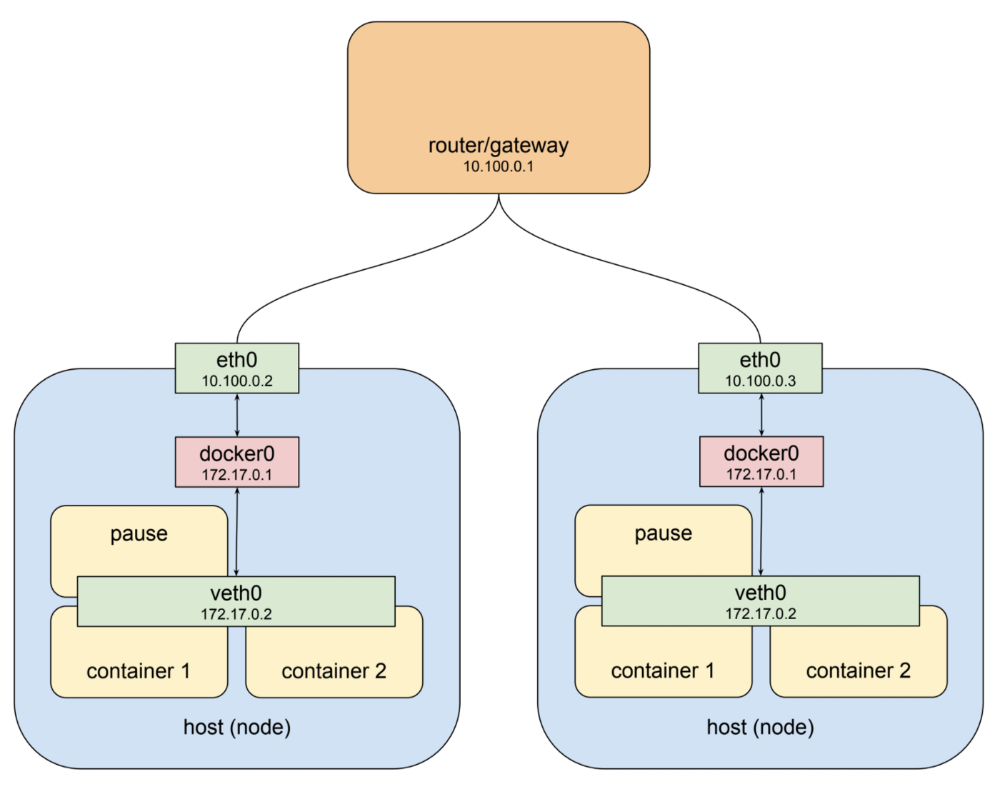 node-network